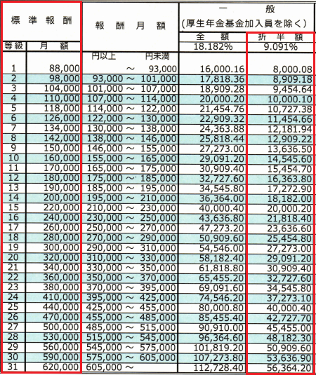厚生年金保険料額表（平成28年10月分～）